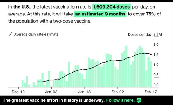 Methodology and Analysis for Bloomberg’s Covid Vaccine Tracker
