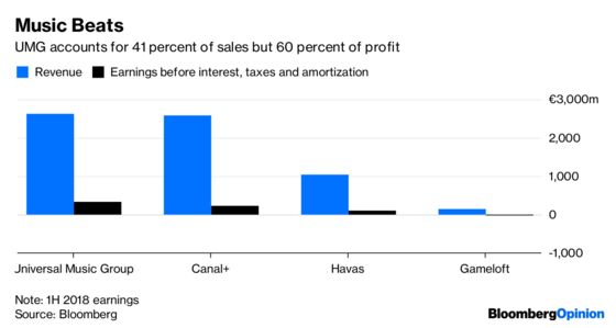 Tycoon Is Ready to Make $15 Billion of Sweet Music