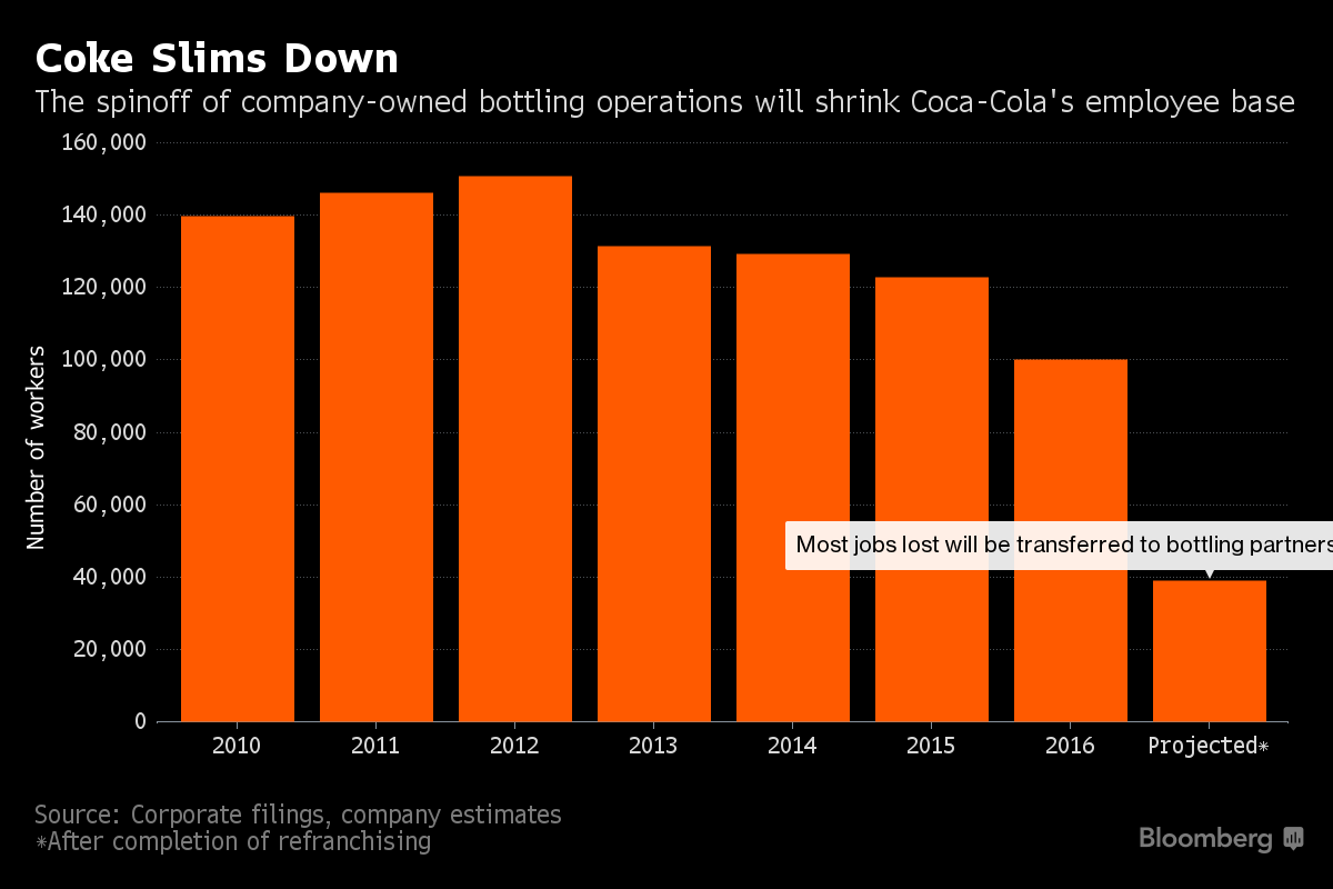 SodaStream Bulls Vindicated After Coke-Backed Rival Bows Out - Bloomberg