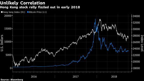 There's Little Room for Optimists in Hong Kong's Stock Market