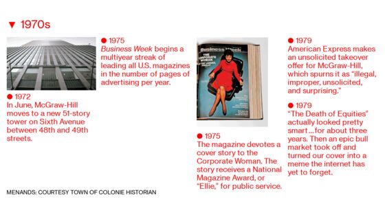 Businessweek at 90: Covering Business Through the Decades