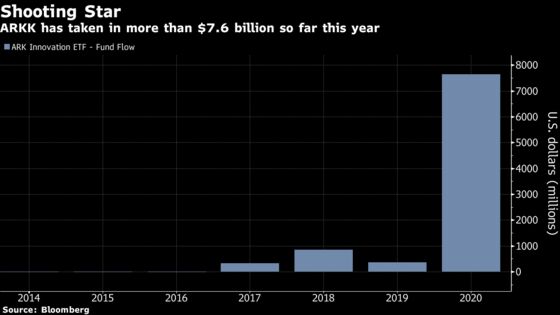 Cathie Wood Takes Crown From JPMorgan for Largest Active ETF