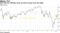 S&P 500 has officially made up half its losses from the highs