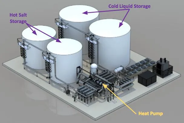 A representation of Malta’s grid-scale energy storage technology (Source: X)