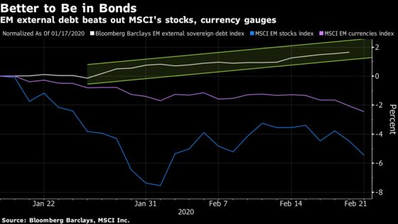 EM Bonds Offer Rare Reprieve as Investors Flee Risky Assets
