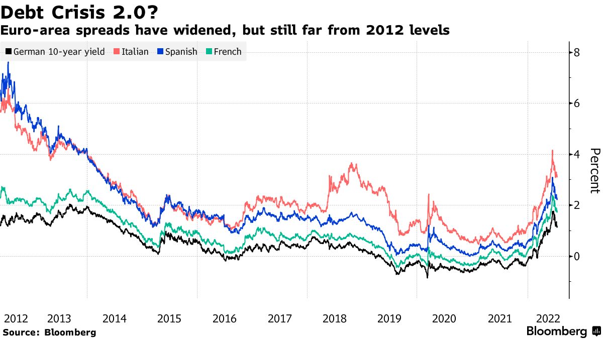 Europe's Biggest Money Managers Bet on Higher ECB Rate - Bloomberg