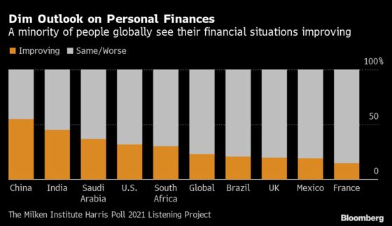 Everyone Feels Like They’re Being Left Out of the Global Pandemic Recovery