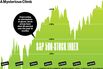 How Did Stocks Get So High?