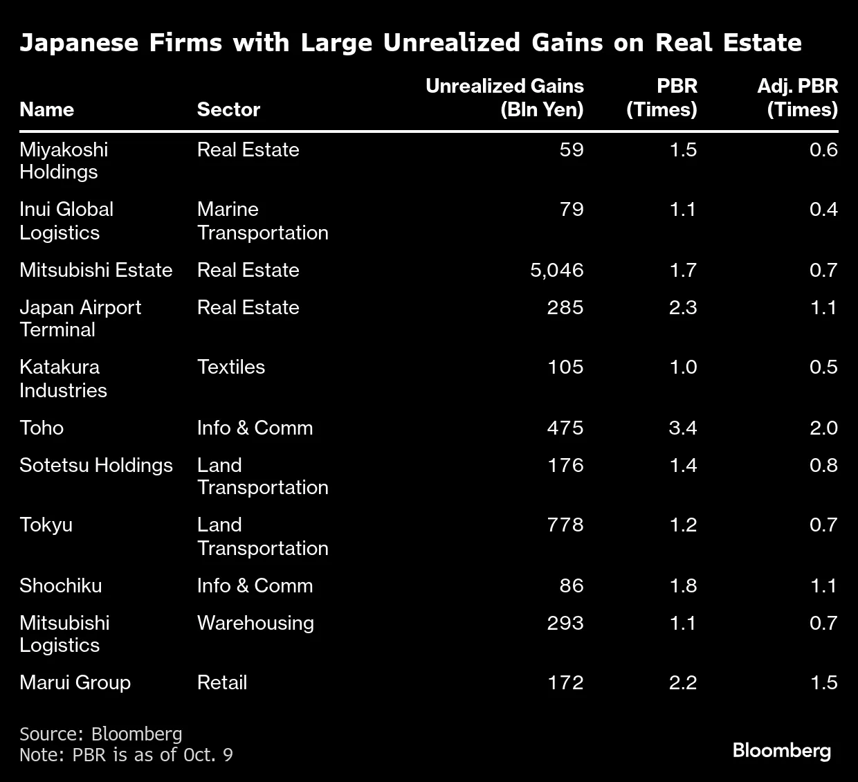 Japan's Political Shakeup Opens Door for Real Estate Activism