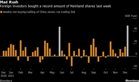 China Stocks, Yuan Extend Rally as Policy-Easing Bets Intensify