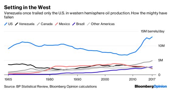 Venezuela’s in Crisis. The Oil Market Doesn’t Care