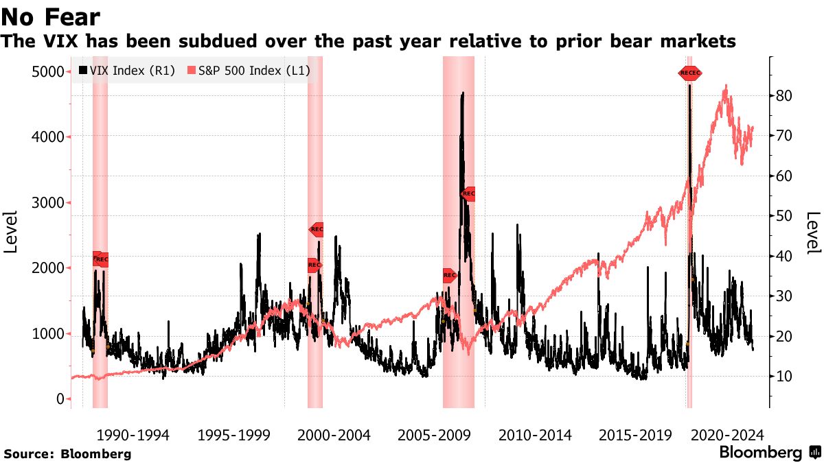 Vix deals share price