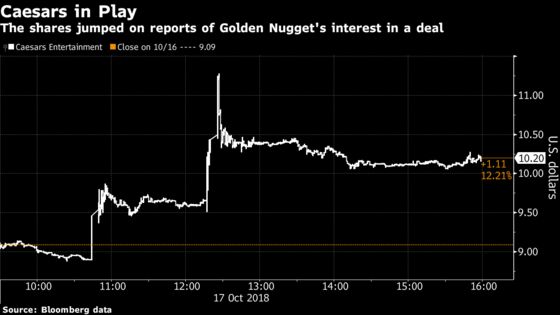 Golden Nugget Is Approaching Caesars for Merger