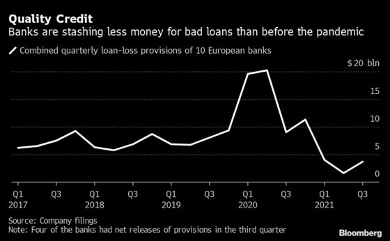 European Banks Boost Payouts With $5 Billion in New Buybacks