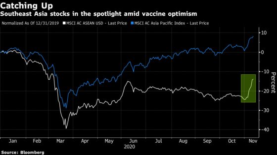 Southeast Asia Stocks’ Time to Shine Has Finally Arrived