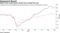 Global home improvement stocks have surged this year