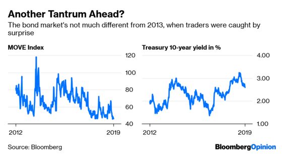 Bond Traders Have Forgotten the Taper Tantrum