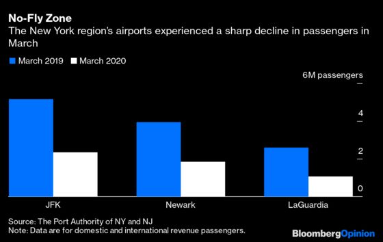 America’s Economy Can’t Thrive Without New York City