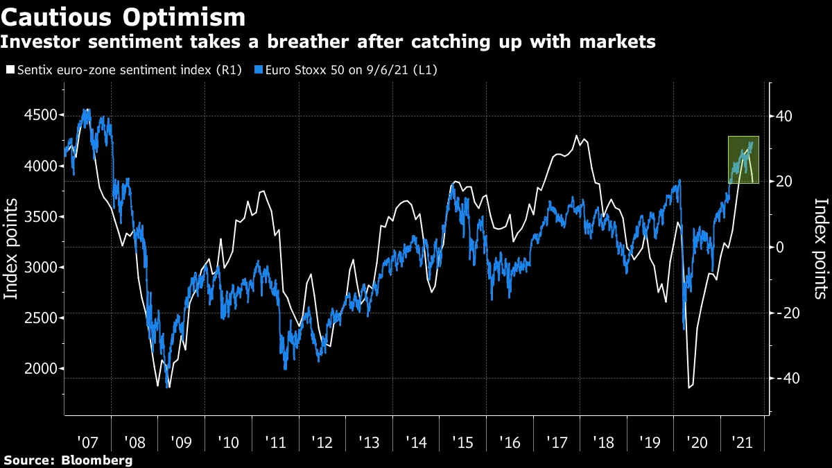 Five Things You Need to Know to Start Your Day - Bloomberg