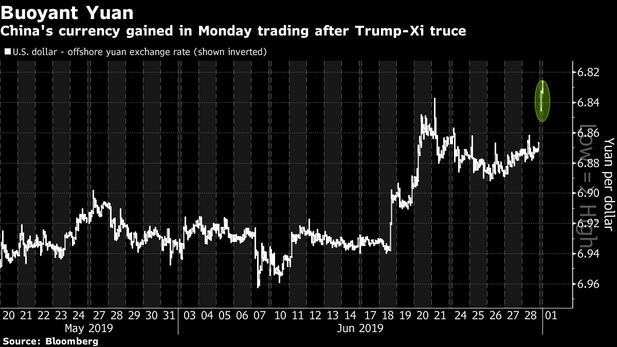 Traders Seen Sticking to Fed Rate-Cut Bets as Tariffs Remain - Bloomberg