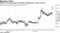 China's currency gained in Monday trading after Trump-Xi truce