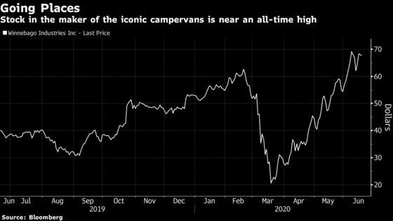 Nikes and Winnebagos Are Winners in Post-Covid-19 World, BMO Says