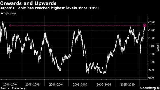 Tokyo’s Promise of Generational Stock Revamp Draws Skeptics