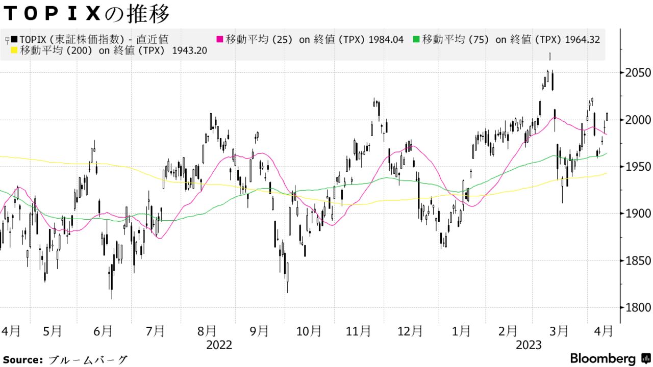 ＴＯＰＩＸの推移