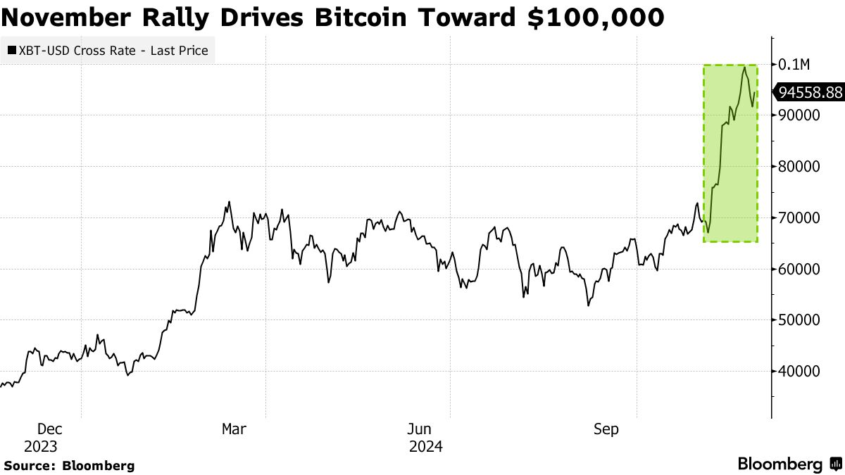 Northern Data (NB2 GR) Gets Offers for Crypto Mining Arm - Bloomberg