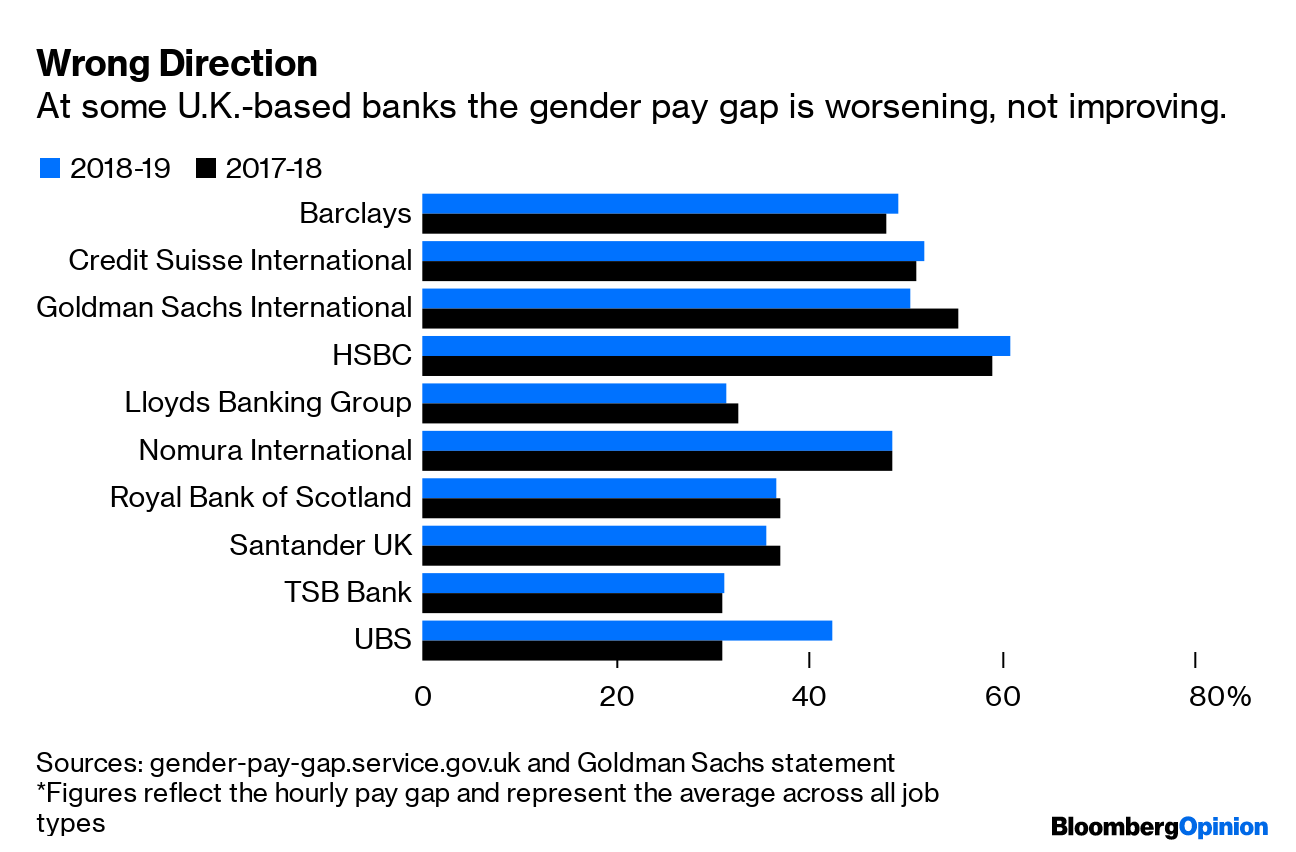 Banks Are Still Clubs Run By The Boys Bloomberg