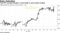 Tech ETF exceeds Monday's record-high in post-market trading