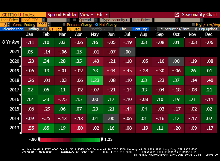 FX Heat Map Shows Winners, Losers For 4Q 2015 Insights, 43% OFF