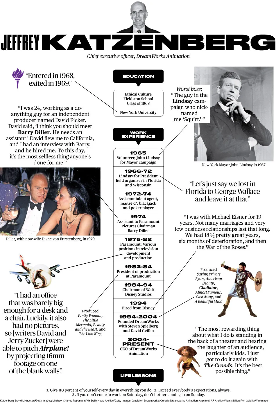 Katzenberg: David Livingston/Getty Images; Lindsay: Charles Ruppmann/NY Daily News Archive/Getty Images; Gladiator: Dreamworks; Croods: Dreamworks Animation; Airplane!: AF Archive/Alamy; Diller: Ron Galella/WireImage
