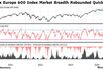 European Stocks Rise as Rate-Cut Bets Grow, Deutsche Bank Gains