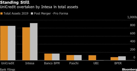 Mustier Bids Adieu to UniCredit Lieutenants in a Video Call