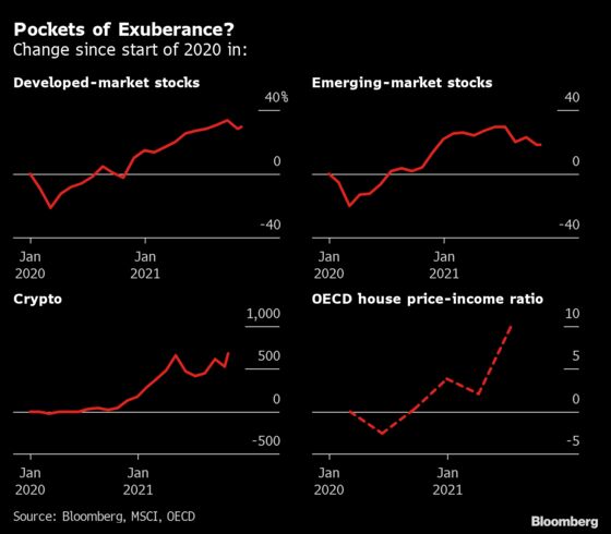 IMF Sees Risk of ‘Sizable’ Selloffs in Stocks, Housing Market