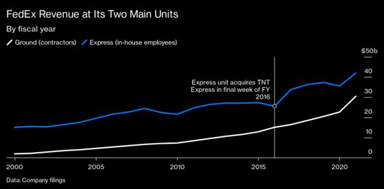 FedEx Ground Delivery Becomes a Road to Riches for Contractors