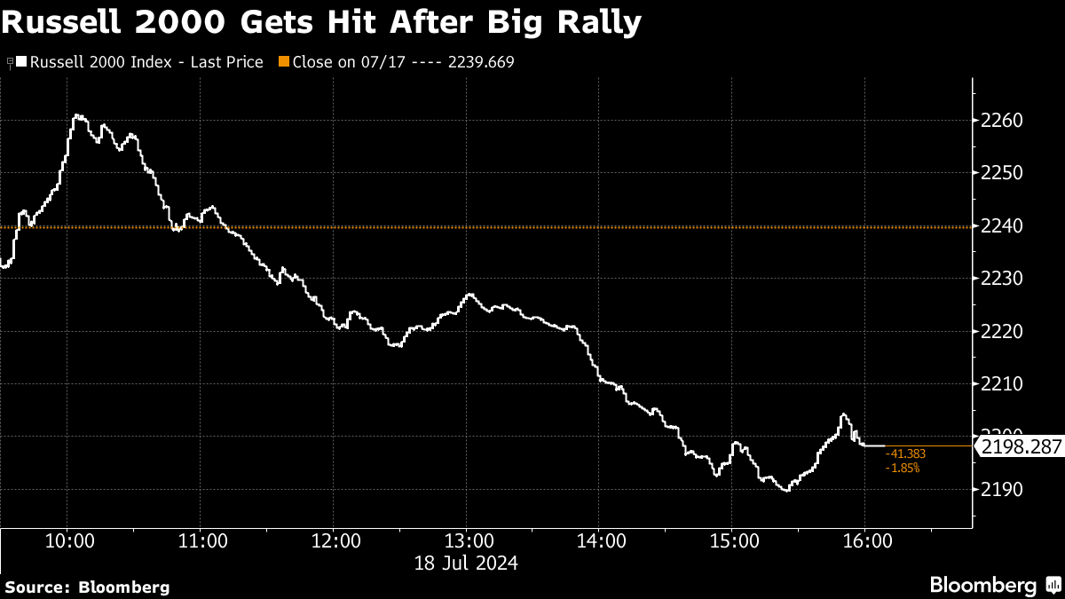 Global IT Outages Rattle Financial Markets