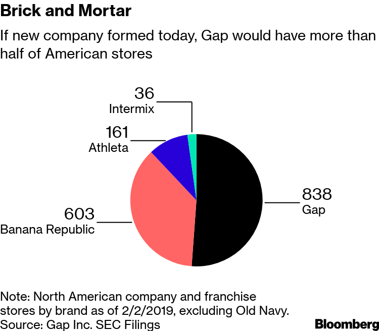 Gap Inc. brand Athleta says two outlet stores will be among 30 to 40  openings this year - Bizwomen