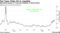 Bloomberg gauge of Treasuries liquidity is deteriorating