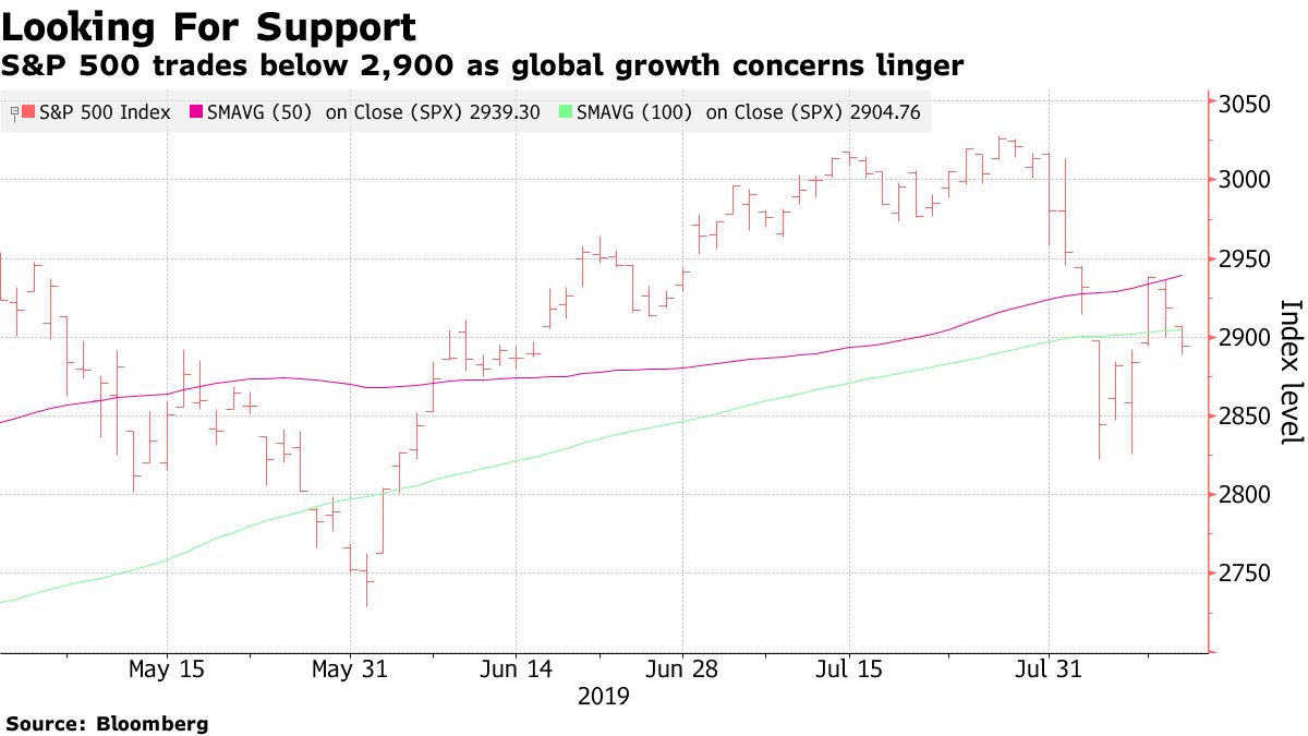 Stock Market Today: Dow, S&P Live Updates for August 12, 2019 - Bloomberg