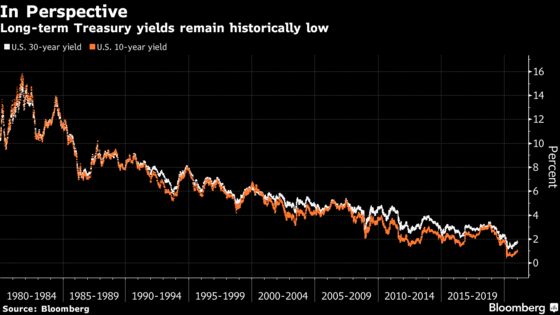 Inflation Rippling Through Markets Is Just What Fed Wants to See