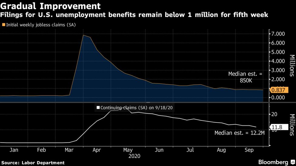 Coronavirus Outbreak Live Updates And News For Oct 1 Bloomberg