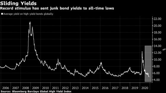 A 1% Bond in Japan Is World’s Lowest-Coupon Junk Note in 2020