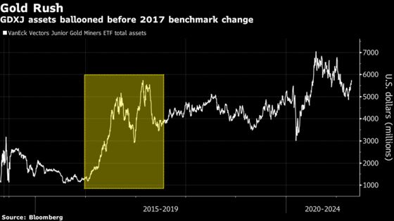 Ark-Style Crowding Risks Spread as Billions Flow Into Green ETFs