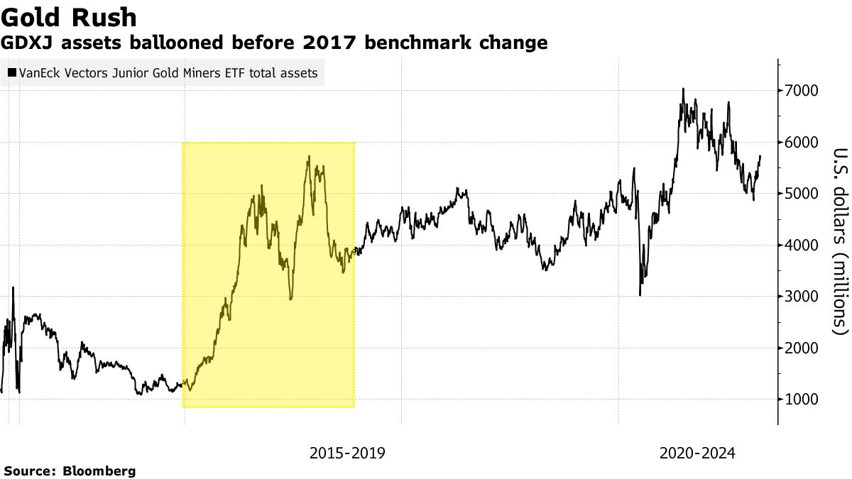 Ark-Style Crowding Risks Spread as Billions Flow Into Green ETFs ...