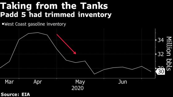 California Gasoline Use to Fall As State Reverses Reopening