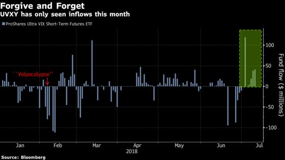 VIX ETF Love Affair Endures as Volatility Falls