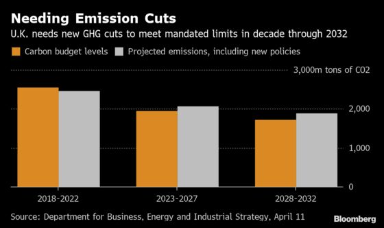 Hydrogen as Replacement for Natural Gas Gets a Boost in U.K.