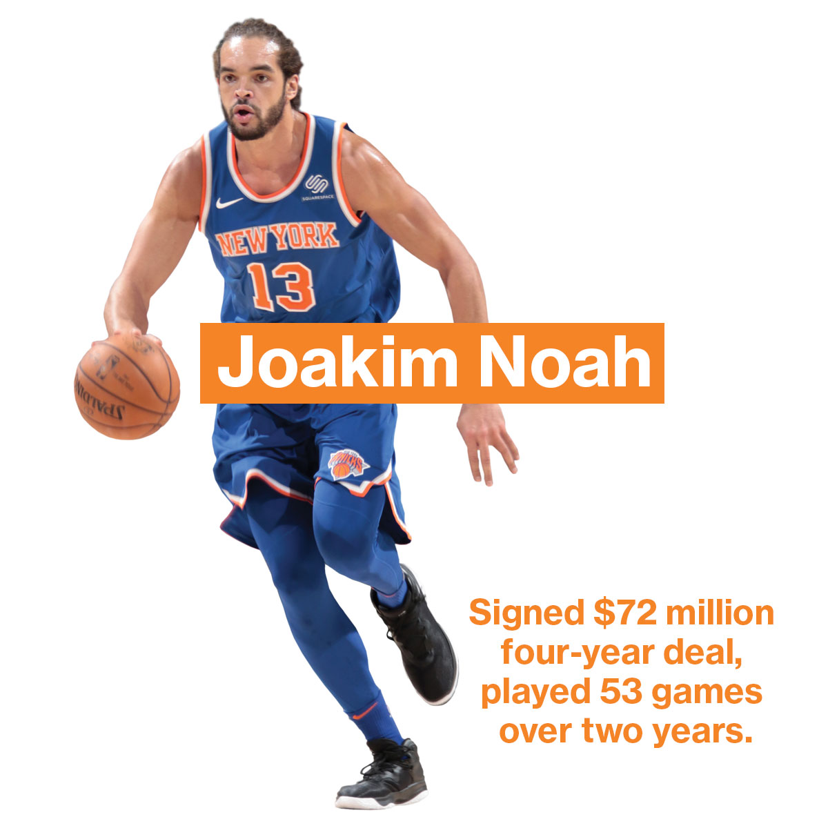 NBA Top Shot & Joakim Noah: Building the Blockchain Connection
